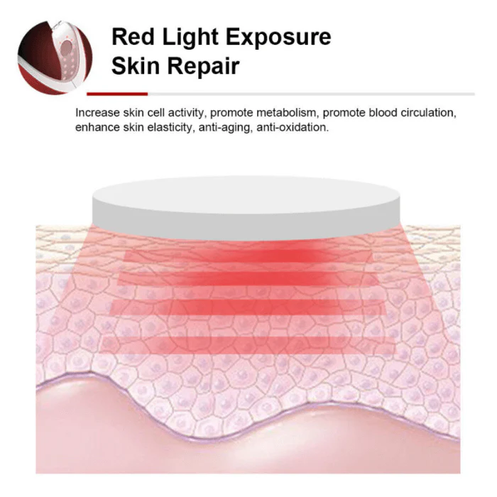 Face Lifting And V-line Shaping LED Device - Image 9